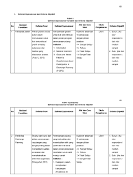 16 bentuk indikator (kesehatan) bentuk indikator (kesehatan) dapat berupa: Definisi Operasional Dan Kriteria Objektif