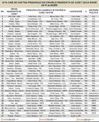 Join millions of people who are already learning for free on memrise! Harta Celor Alesi A N A F O R U L