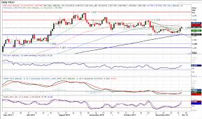 Gold Resistance Around 1480 Is Subsequently Key Video