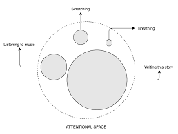 Hyperfocus One Of The Keys To Productivity By Wolcan S Medium