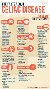 Celiacdisease Has Many Symptoms That Can Include Everything From Nausea And Diarrhe Celiac Disease Diet Celiac Disease Awareness Celiac Disease Awareness Month