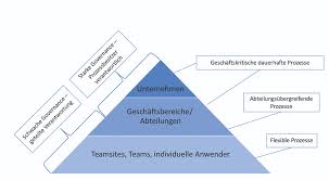 Contribute to aarondinnage/licensing development by creating an account on github. Enterprise Losungen Mit Office 365