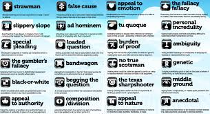 Image Result For Logical Fallacies Poster Logical