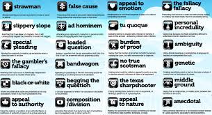 image result for logical fallacies poster logical