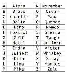 The 26 code words are as follows: Noies Ellenvetes Zenet Hallgatok Airport Via At Alpha Tango Escuelazarabanda Com