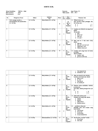 Soal uts ipa kelas 4 sd semester 2 genap dan kunci soal btq kelas 4 semester 2 dan kunci jawaban, 07 03 2019 keterangan soal soal pilihan ganda 25 soal isian singkat 10 dan soal uraian soal uts matematika kelas 1 semester 1 ganjil dan kunci sumber : Kartu Soal Btq Kelas 9 Semester 1 1314