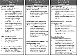 Department of health and human services (1999). Frontiers Use Of Technology To Promote Child Behavioral Health In The Context Of Pediatric Care A Scoping Review And Applications To Low And Middle Income Countries Psychiatry