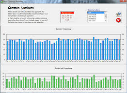 oregon lottery keno frequency charts rueda de casino sabor