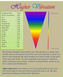 know your frequency life of a goddess