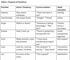 listening to your authentic self the purpose of emotions