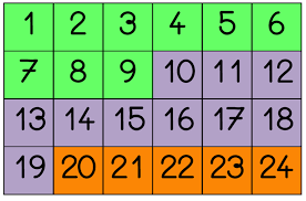 Un Affichage Pour Le Rituel De La Date 1 2 3 Dans Ma Classe A Moi Chiffre A Imprimer Calendrier De Classe Etiquette Date