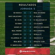 Pin On La Liga Spain D1