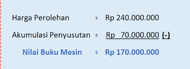 Bila perusahaan menjual aktiva tetapnya berupa mobil rentalnya. Jurnal Penjualan Aktiva Tetap Perlakuan Akuntansi Penjualan Aset