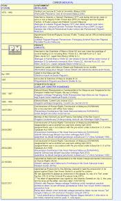 Jun 08, 2021 · muhammad shafee abdullah, riza's lawyer in kuala lumpur, didn't respond to a phone call and a text message seeking comments. Biodata Tan Sri Muhammad Shafee Abdullah