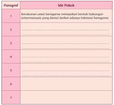 Sudah lengkap semua ada jawabannya di bawah. Kunci Jawaban Buku Siswa Kelas 5 Tema 1 Halaman 77 78 79 80 81 83 84 Sanjayaops
