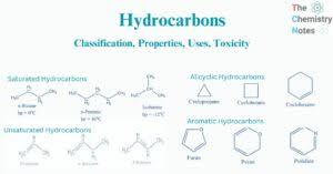 Is Alicyclic Compounds Be Aliphatic ? - Youtube