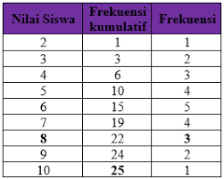 Pembahasan Sbmptn 2012 Matematika Dasar No 7 Matematika Guru