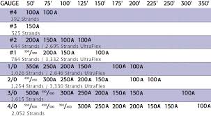 Suggested Ampacity Chart Welding Cable Welding Supplies Welding