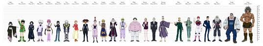 Character Height Chart Hunterxhunter