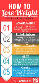 Pin On Weight Loss Tips