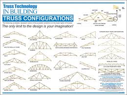 Engineered Truss Mountain View Construction