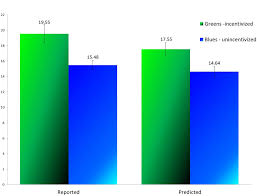 Frontiers | Binding lies