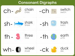 Consonant Digraphs Part Two Kidspressmagazine Com