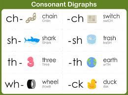 consonant digraphs part two kidspressmagazine com