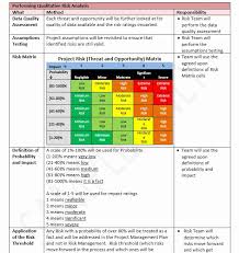 Learn about our premium resource and portfolio management platform, 10,000ft by smartsheet. Risk Management Plan Template Doc Fresh Risk Management Plan Template Project Risk Management Risk Management Risk Analysis