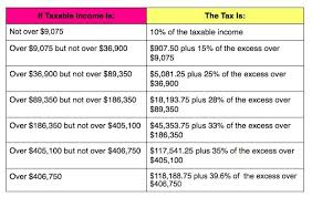 2014 Irs Tax Brackets