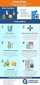 This task (and most others!) will be so much. Clean Stainless Steel Appliances With Vinegar And Oil Appliances Connection