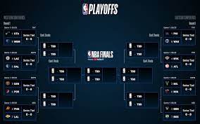 Get the latest nba fixtures with date, time & venue. Nba Playoff Bracket 2021 Updated Tv Schedule Scores Results For Round 1 Idea Huntr
