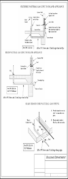 Gas pipe sleeve under concrete floor. Fill Free Fillable Footing Option A Footing Option B City Of Murrieta Pdf Form