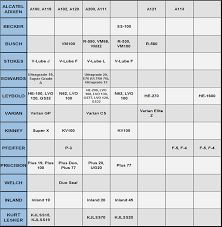 40 Disclosed Hydraulic Oil Filter Cross Reference