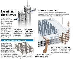World trade center building 7 (wtc 7) was not struck by a plane and yet it collapsed. What Made New York S Twin Towers Collapse Chicago Tribune