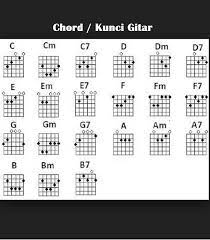 A chord is three or more notes played simultaneously. Belajar Chord Gitar Lagu Untuk Pemula Fur Android Apk Herunterladen