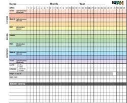 Why Mood Charting The Crazy Rambler