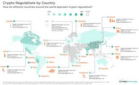Buy bitcoins in india 2021: Mapped Cryptocurrency Regulations Around The World