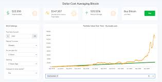 So, you need a day trading cryptocurrency strategy to protect your balance. 3 Beginner Crypto Trading Strategies Worth Exploring Coindesk