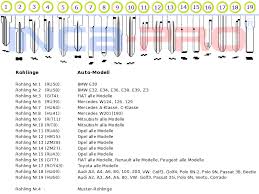 Vw golf schaltplan und anschlussplan der fernbedienung jom. Inca Pro Funkfernbedienung Mit Klappschlussel Ip621