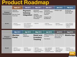 Image Result For Executive Powerpoint Presentation Executive Summary Executive Summary Template Presentation Format
