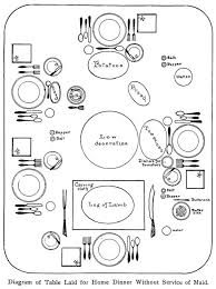 How To Set A Formal Dinner Table Rules From 1915 Formal Dinner Table Formal Dining Set Formal Table Setting