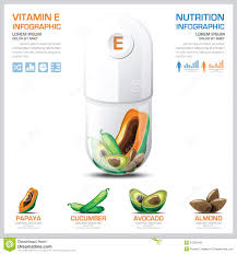 Vitamin E Chart Diagram Health And Medical Infographic Stock