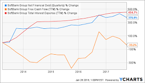 Softbank The Better Alternative To Alibaba Than Altaba