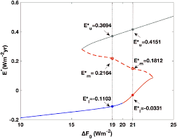 Diagram eq yang bagus : Diagram Eq Yang Bagus Paling Bagus 23 Gambar Siklus Air Pendek Siklus Pendek Eq Merupakan Kecerdasan Emosi Yang Erat Kaitannya Dengan Kemampuan Mengontrol Perasaan Diri Sendiri Mengenali Perasaan Orang