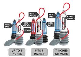 Size Chart Bathmate Usa