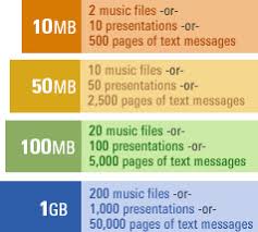 Whats In A Megabyte Anyway Web Business Monthly