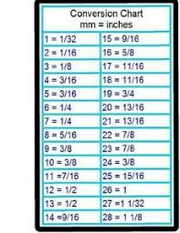 The inch is usually the universal unit of measurement in the united states, and is widely used in the united kingdom, and canada, despite the introduction of metric to the latter two in the 1960s and. Millimeters Per Inch Pasteurinstituteindia Com