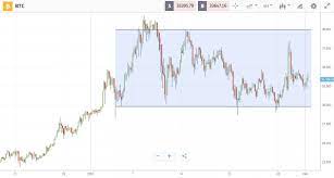 The total cryptocurrency market cap increased by 18%. Bitcoin And Crypto Market Analysis February 01 2021 Bitcoin Insider