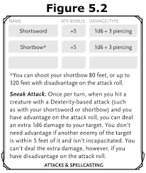 Creating A D D 5e Character For Beginners 10 Steps